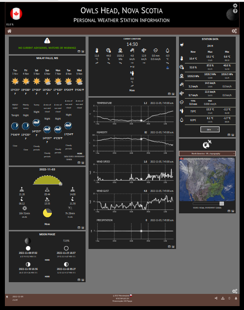 Link to a Meteotemplate personal weather station page