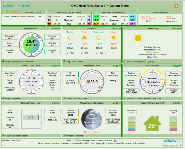 Link to a PWSwd personal weather station page